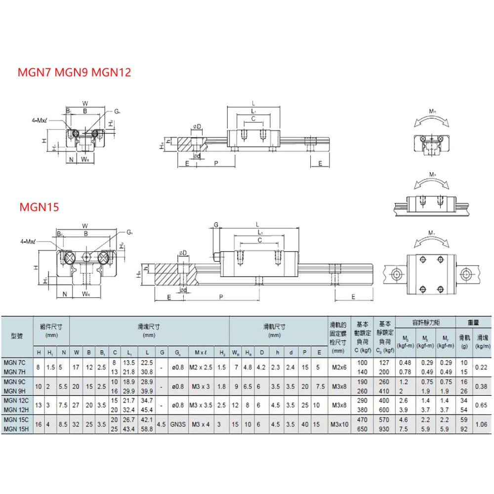 2 قطعة MGN7H MGN7C MGN9H MGN9C - مراجعة Linear Rail Mgn12H Set وسعره