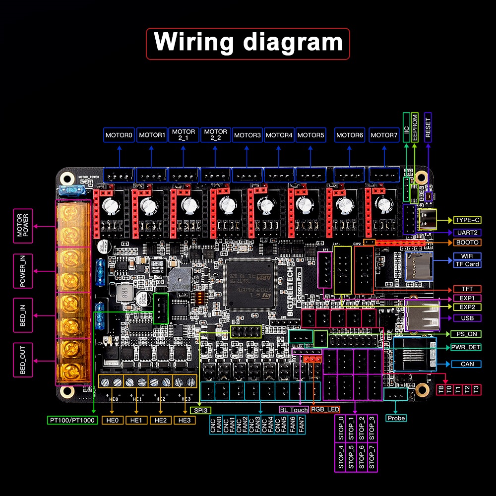 لوحة أم لطابعة BIGTREETECH-Oct - مراجعة Octopus Pro V1.1 Motherboard وسعره